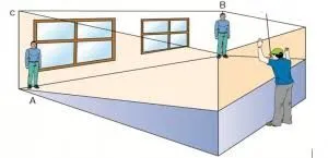 ames room odasi ankara psikolog 300x145